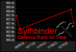 Total Graph of Sythbinder