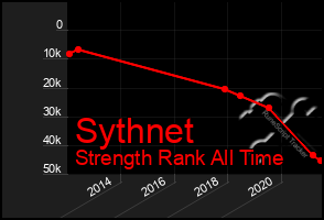 Total Graph of Sythnet