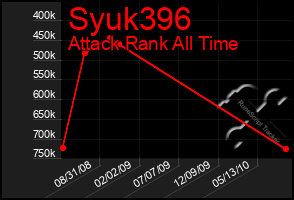 Total Graph of Syuk396