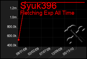 Total Graph of Syuk396