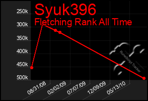 Total Graph of Syuk396