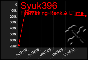 Total Graph of Syuk396