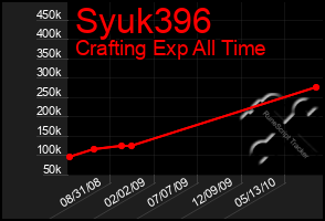 Total Graph of Syuk396