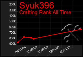 Total Graph of Syuk396