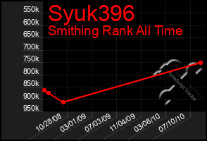 Total Graph of Syuk396