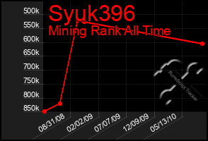 Total Graph of Syuk396