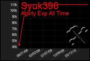 Total Graph of Syuk396