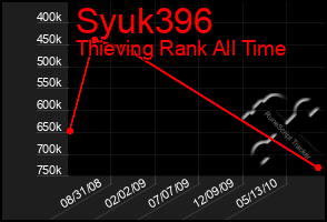 Total Graph of Syuk396