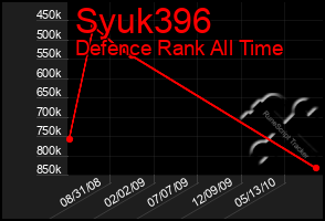 Total Graph of Syuk396