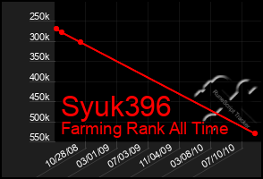 Total Graph of Syuk396