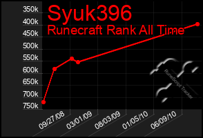 Total Graph of Syuk396