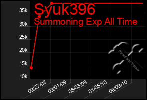 Total Graph of Syuk396