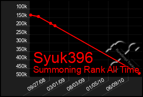 Total Graph of Syuk396