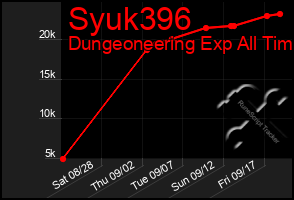 Total Graph of Syuk396