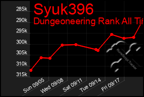 Total Graph of Syuk396