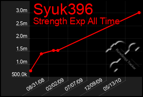 Total Graph of Syuk396