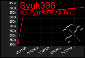 Total Graph of Syuk396