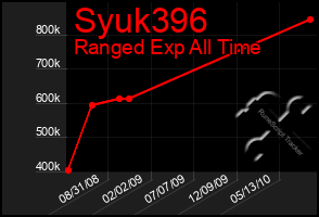 Total Graph of Syuk396