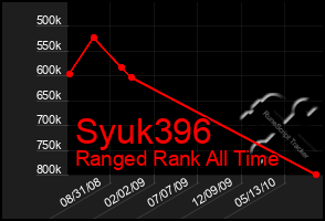 Total Graph of Syuk396