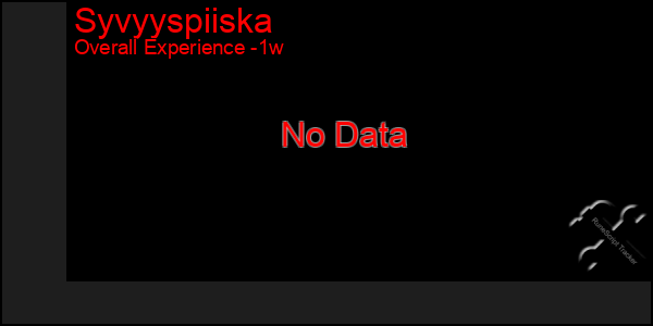 1 Week Graph of Syvyyspiiska