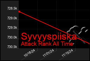 Total Graph of Syvyyspiiska