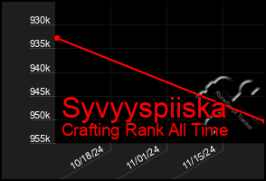 Total Graph of Syvyyspiiska