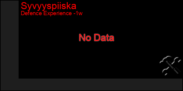 Last 7 Days Graph of Syvyyspiiska