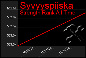 Total Graph of Syvyyspiiska