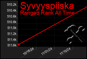 Total Graph of Syvyyspiiska