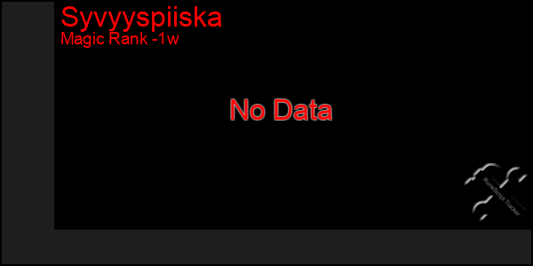 Last 7 Days Graph of Syvyyspiiska