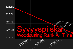 Total Graph of Syvyyspiiska