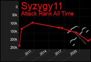 Total Graph of Syzygy11