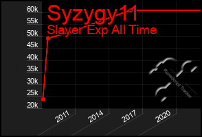 Total Graph of Syzygy11