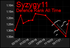 Total Graph of Syzygy11