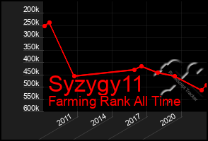 Total Graph of Syzygy11