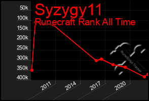 Total Graph of Syzygy11