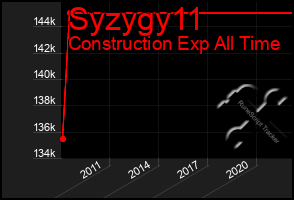 Total Graph of Syzygy11