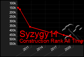 Total Graph of Syzygy11