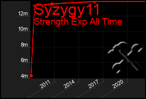 Total Graph of Syzygy11