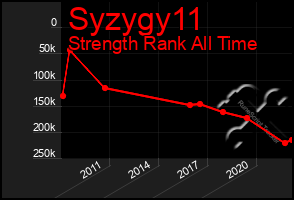 Total Graph of Syzygy11