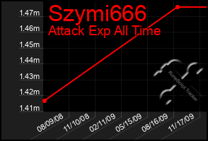 Total Graph of Szymi666