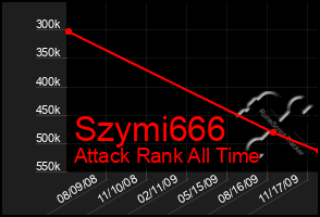 Total Graph of Szymi666