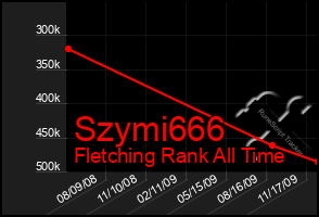 Total Graph of Szymi666