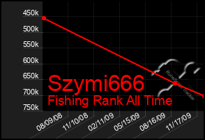 Total Graph of Szymi666