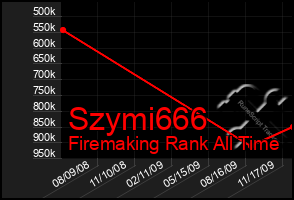 Total Graph of Szymi666