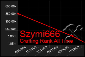 Total Graph of Szymi666