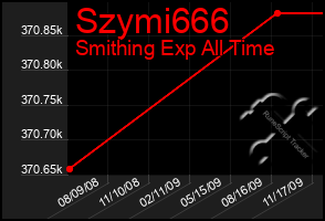Total Graph of Szymi666