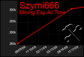 Total Graph of Szymi666