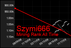 Total Graph of Szymi666