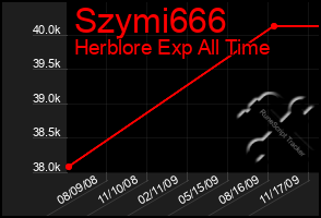 Total Graph of Szymi666